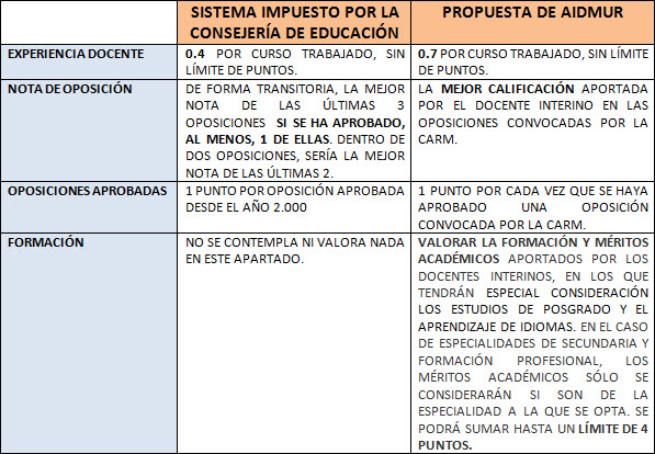 NUESTRA PROPUESTA PARA EL SISTEMA DE CONFECCIÓN DE LISTAS DE INTERINOS