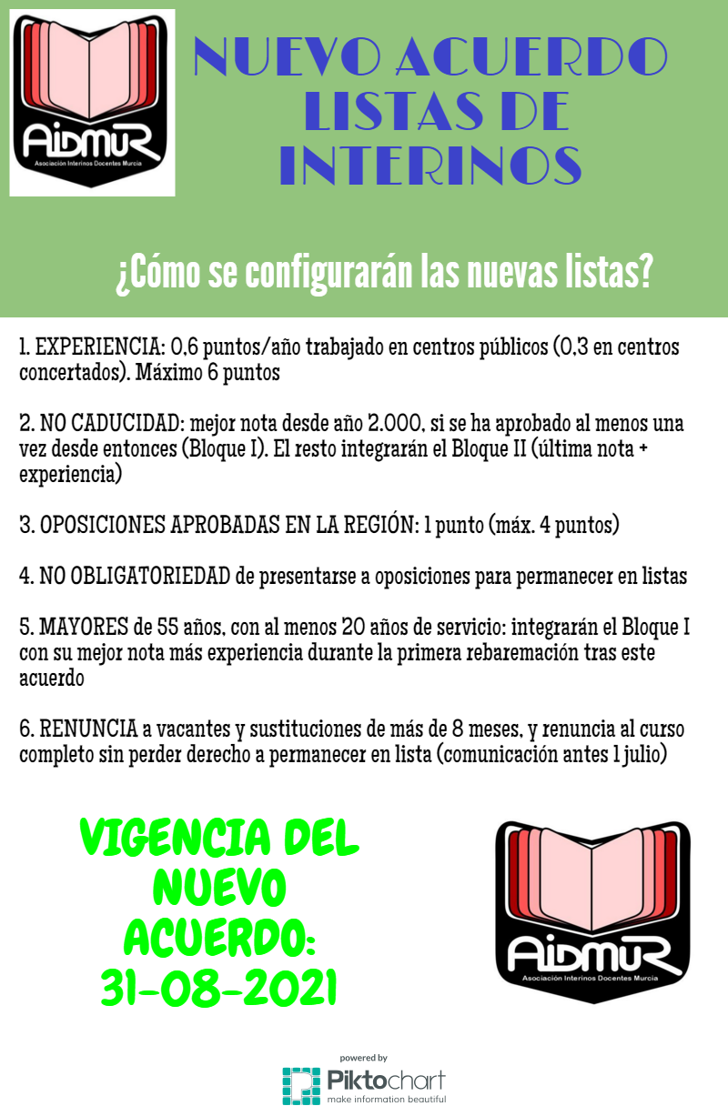 LISTAS DE INTERINOS: NUEVO ACUERDO