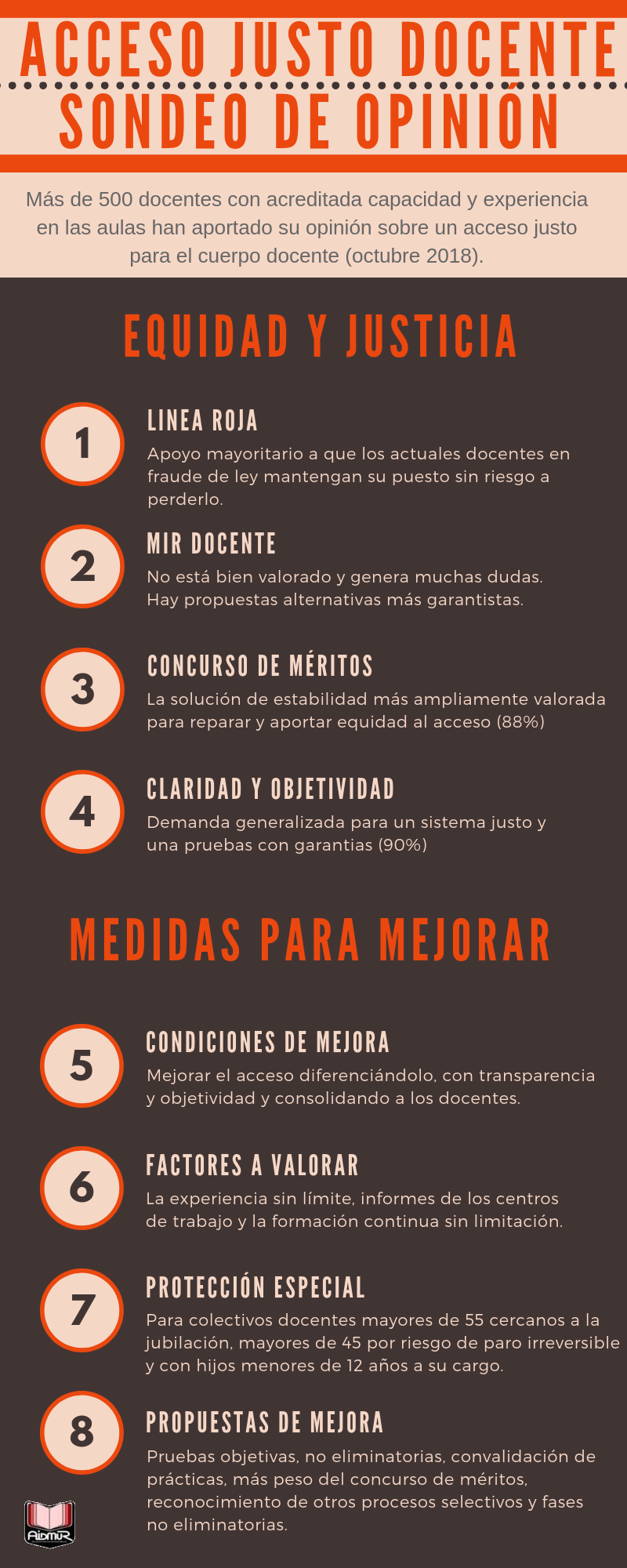INFOGRAFÍA RESULTADOS SONDEO OPINION ACCESO JUSTO